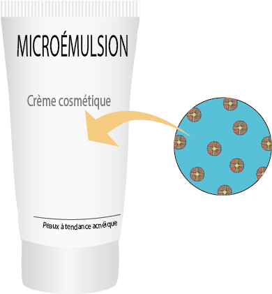 microémulsion cosmétique naturelle